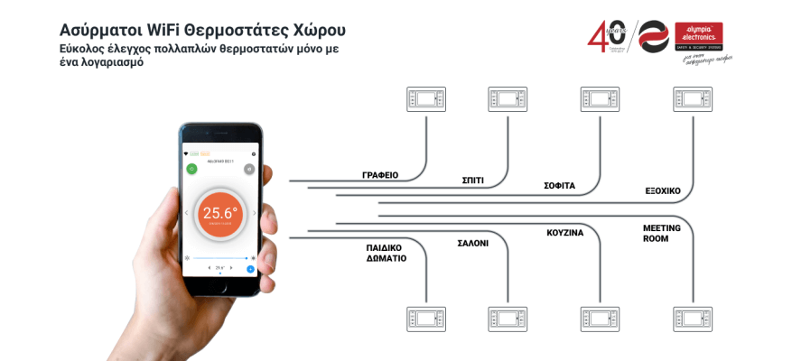 IOT wifi ασύρματοι ηλεκτρονικοί θερμοστάτες