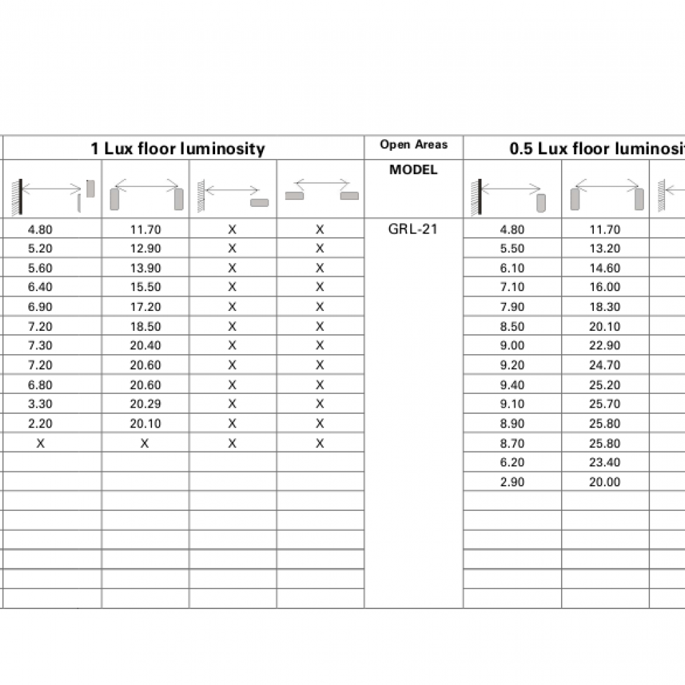 Abstandstabelle GRL-21
