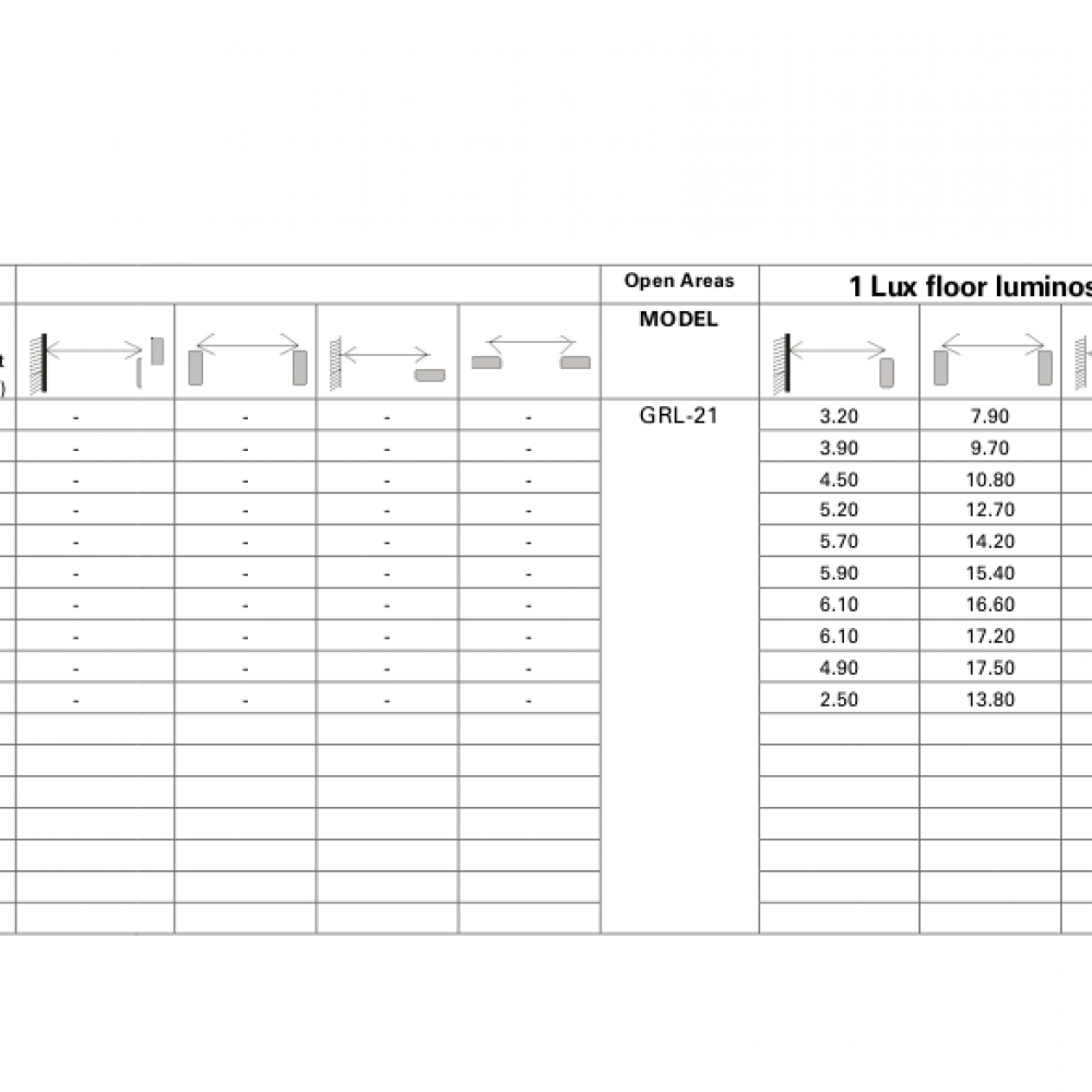 Abstandstabelle GRL-21