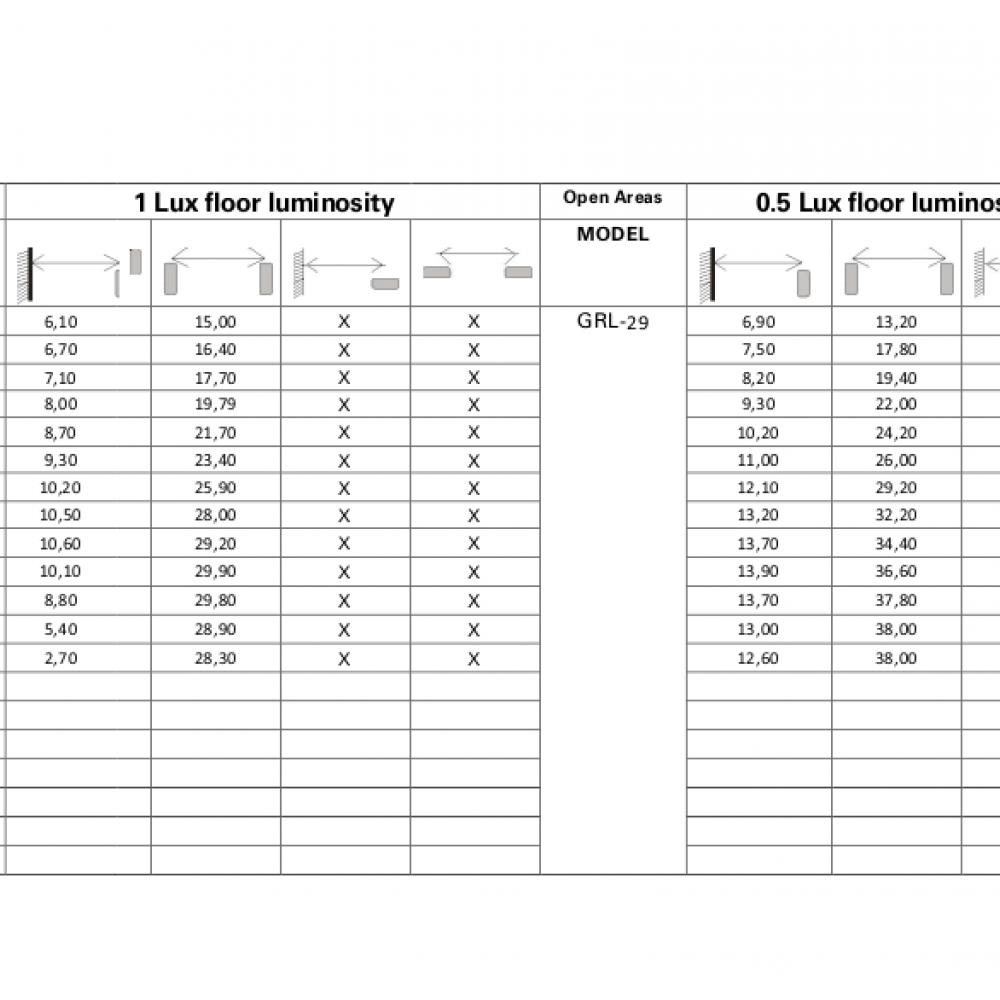 Abstandstabelle GRL-29/WP