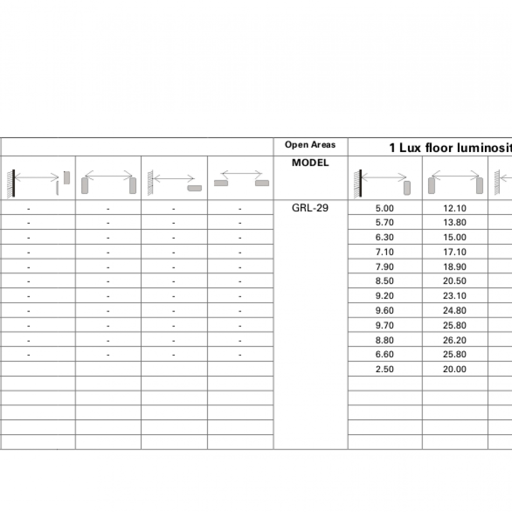 Abstandstabelle GRL-29/WP