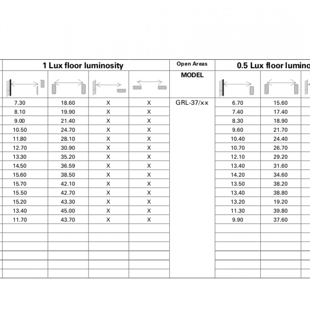 Abstandstabelle GRL-37/90