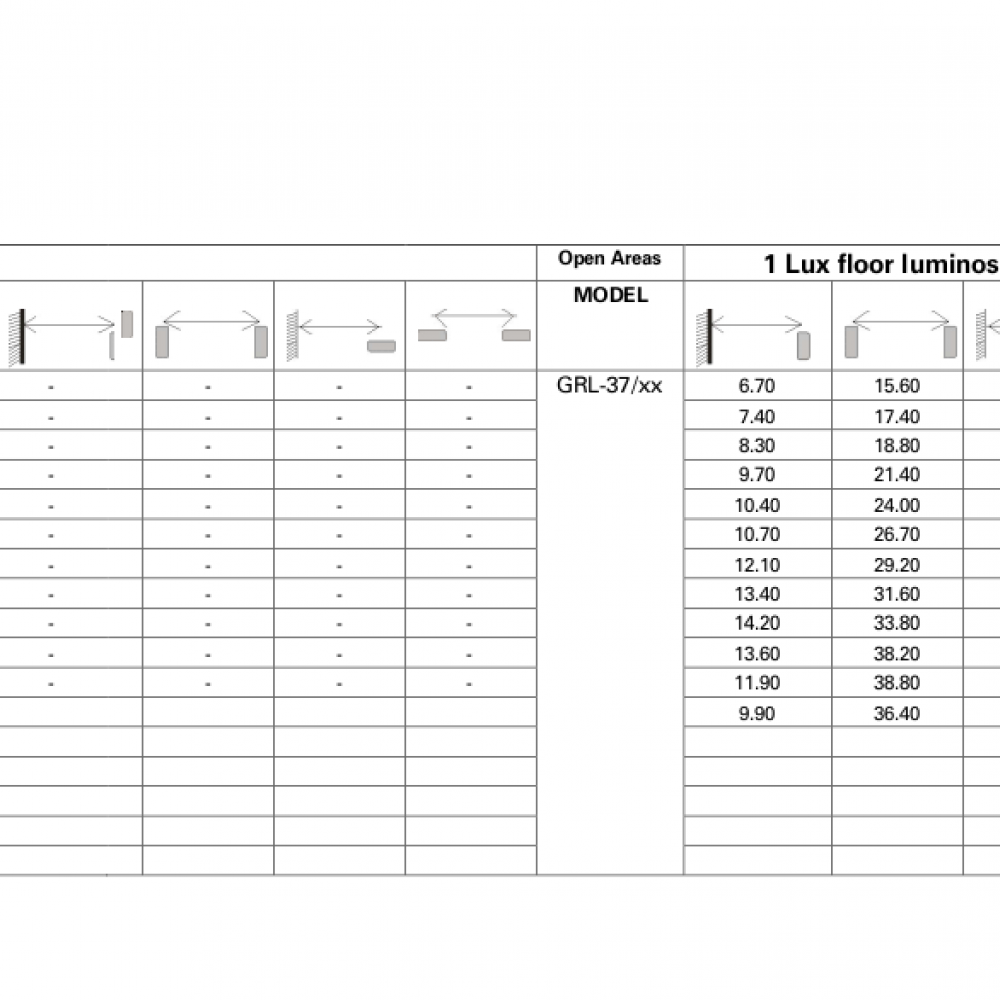 Abstandstabelle GRL-37/90