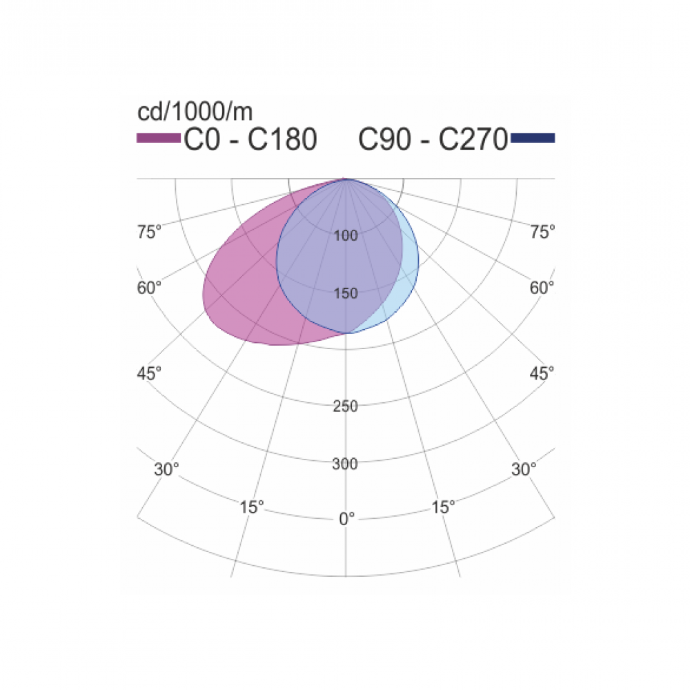GR-2000 photometric data